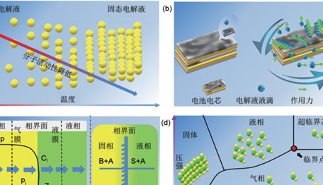 動力電池回收：從“破爛兒”到“新藍海”