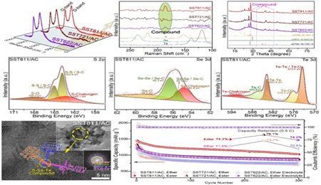 青島能源所鋰硫電池硫族正極研究取得進展