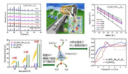 探索全固態(tài)軟包電池產(chǎn)業(yè)化 青島能源所已建立實驗室生產(chǎn)線