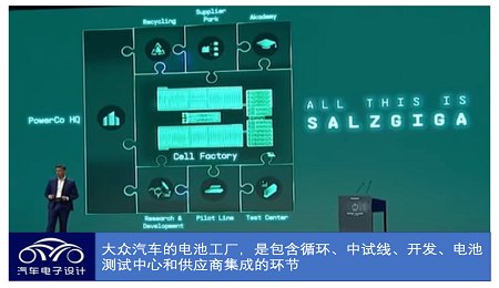 大眾汽車標準電芯：從卷繞到方殼疊片