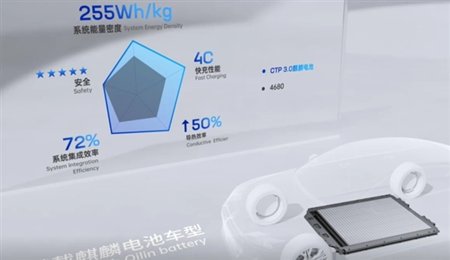 動力電池結構創新百家爭鳴