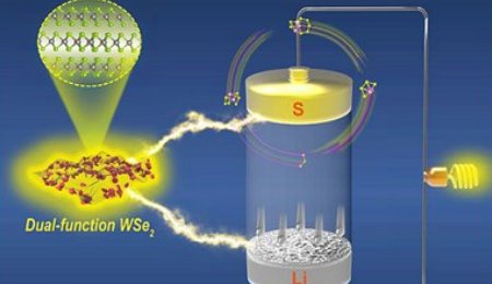 鋰硫全固態電池：白月光與朱砂痣