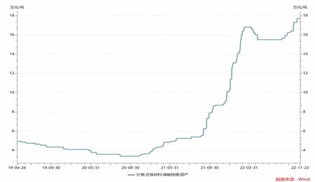 磷酸鐵鋰下游需求旺盛 廈鎢新能擬在雅安基地加碼2萬噸產能