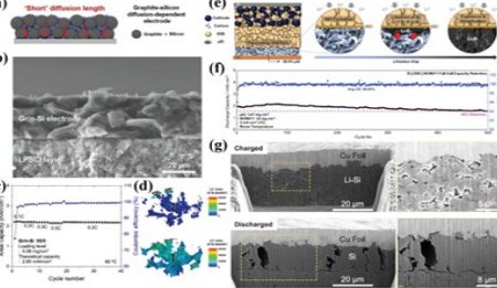 復(fù)興硅負(fù)極：從液態(tài)電池到固態(tài)電池！
