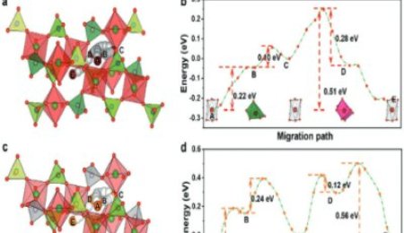 鈉-鉀電解質(zhì)界面相實(shí)現(xiàn)室溫/0°C固態(tài)鈉金屬電池