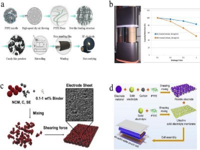 鋰離子電池電極制造最新技術之“干電極”的發展