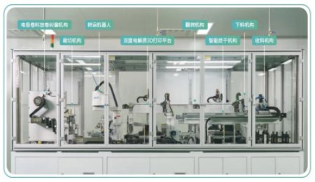 全固態(tài)電池產(chǎn)業(yè)化迎來新質(zhì)生產(chǎn)力