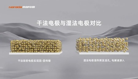 省廳認(rèn)證！南都電源固態(tài)電池驗收通過！
