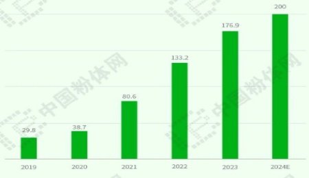 隔膜產(chǎn)業(yè)鏈全景圖