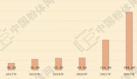 三元鋰電池拆解回收產(chǎn)業(yè)鏈全景圖
