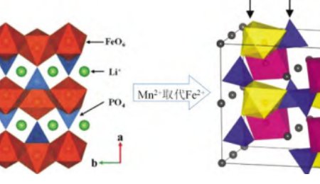 磷酸錳鐵鋰和三元材料組cp，效果加倍！
